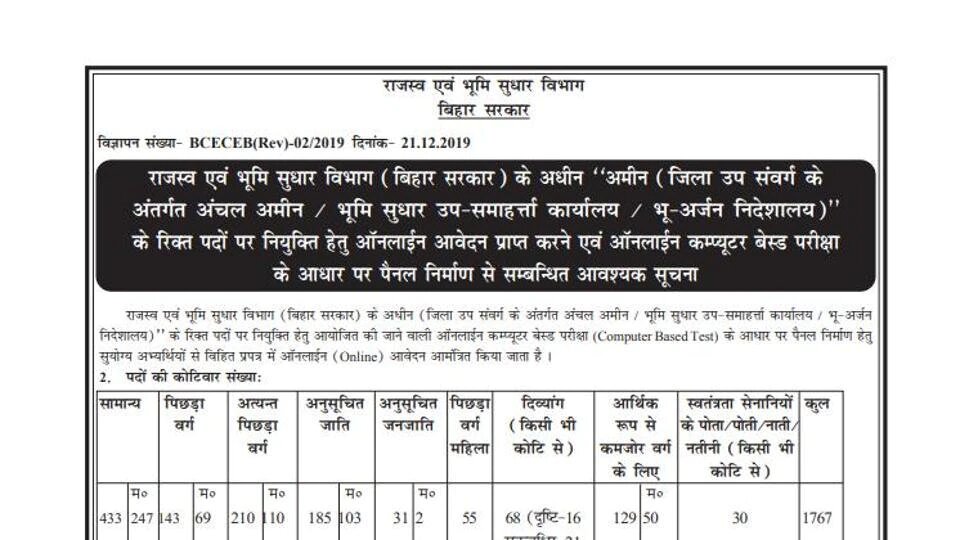 Bihar BCECE Board recruitment 2020: 1,767 vacancies on offer, check details here.